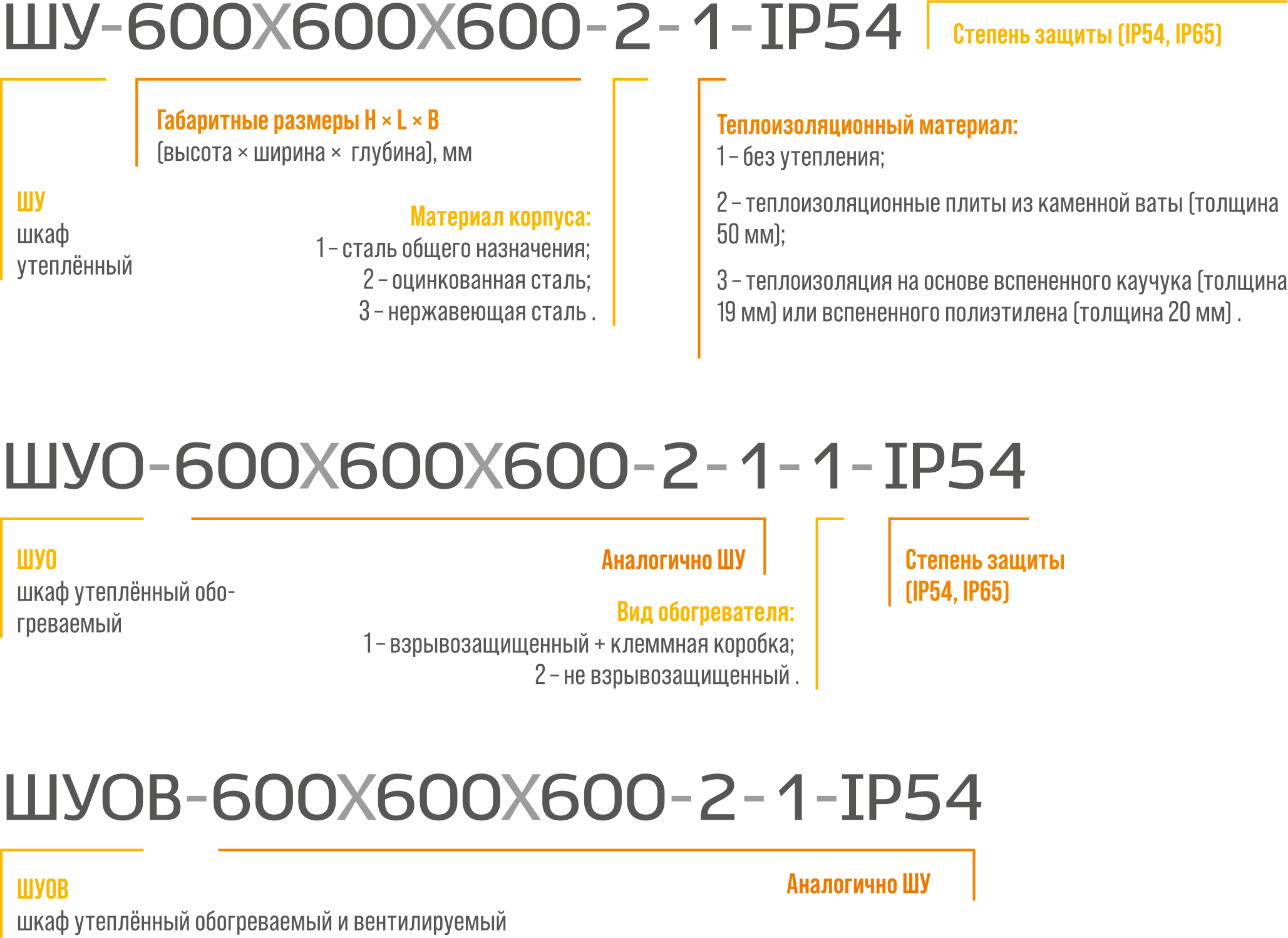 designations