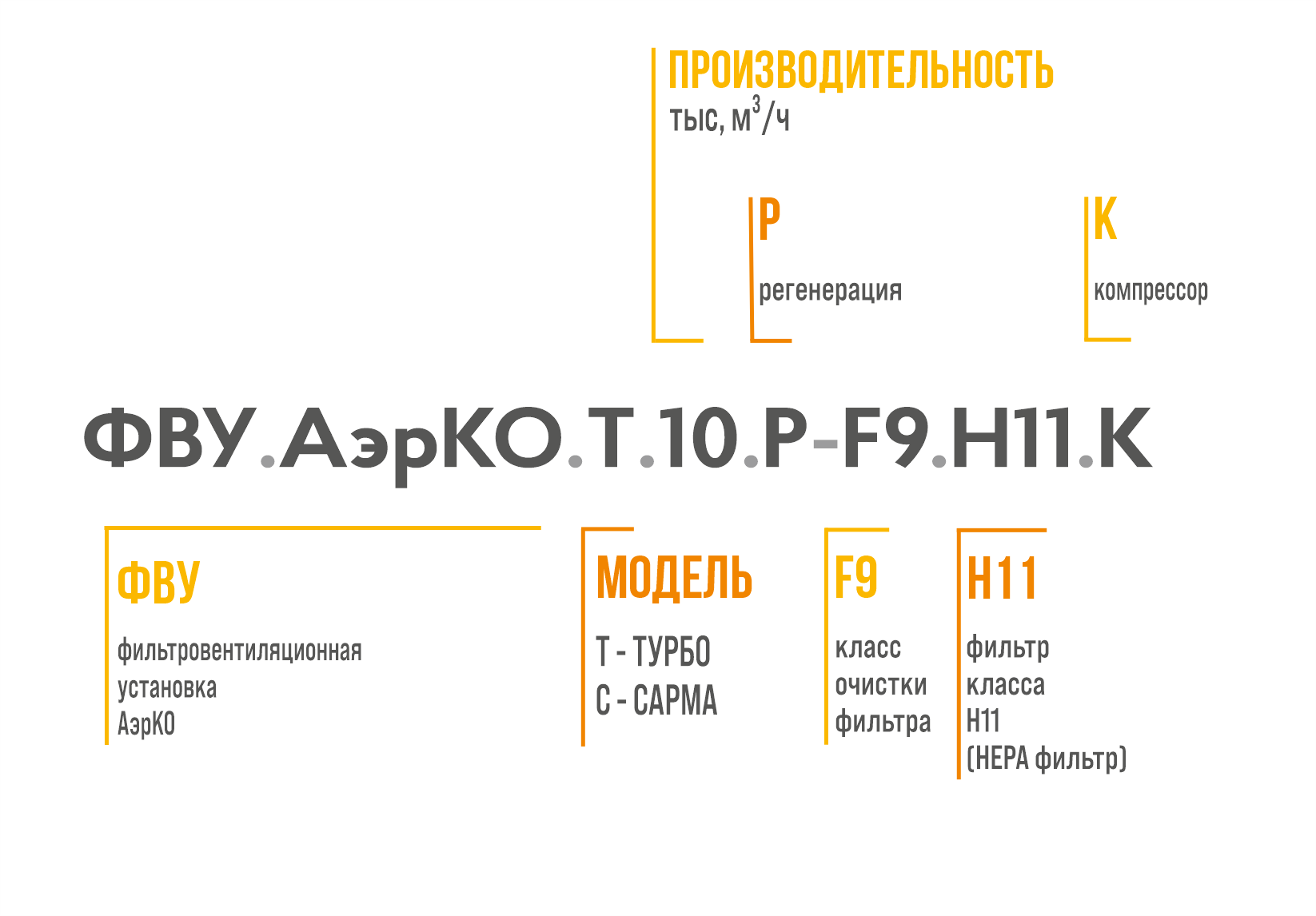 FVU name structure