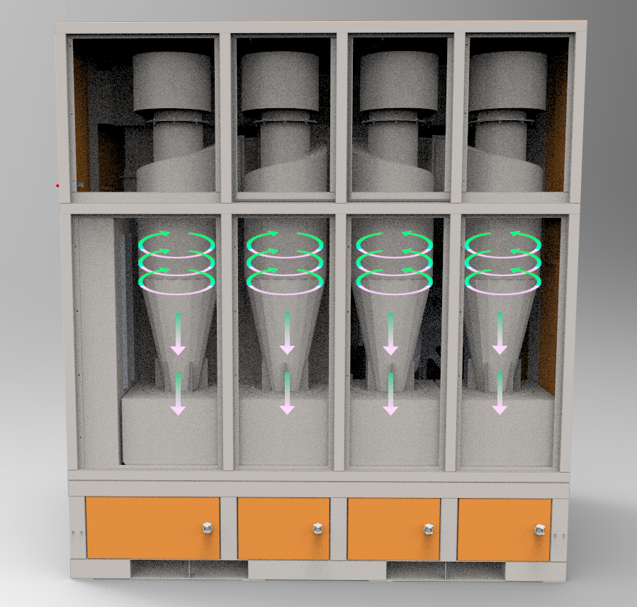 Cyclones of the filter-ventilation unit